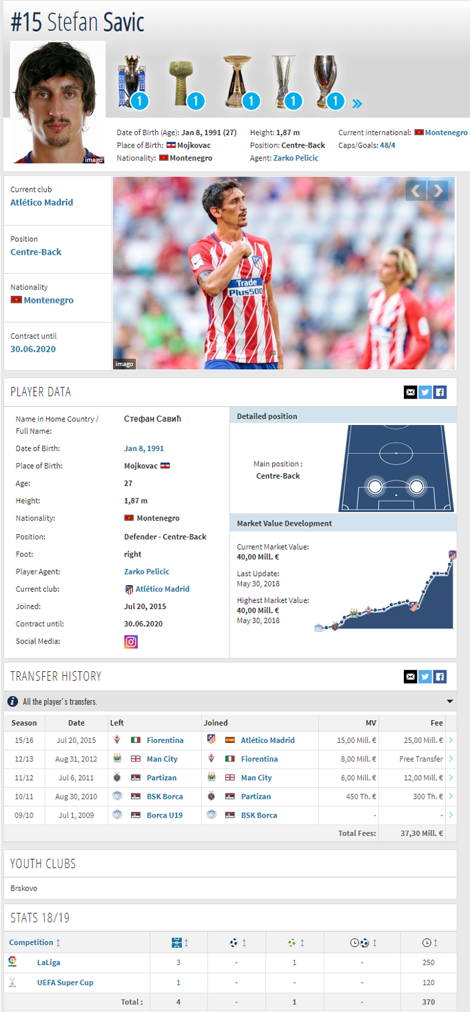 Stefan Savic stat