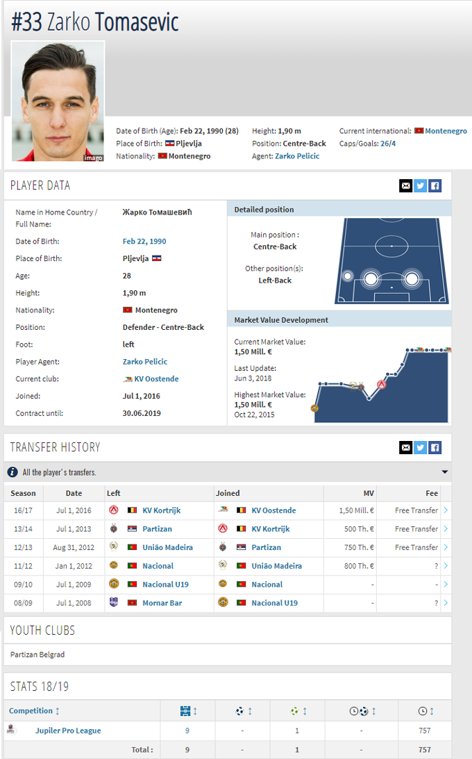 Zarko Otasevic Stat